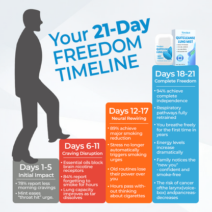 Timilk® QuitCleanse Lung Mist 🔥(A)