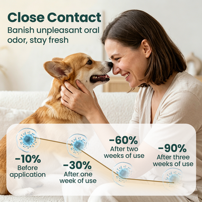 Timilk® TrustedPet Oral Care Spray - Easy Daily Dental Support🔥