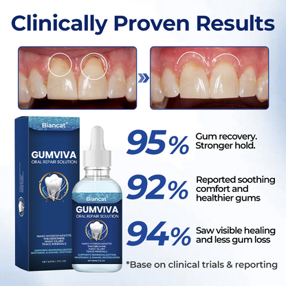 Biancat® GumViva Oral Repair Solution(A)