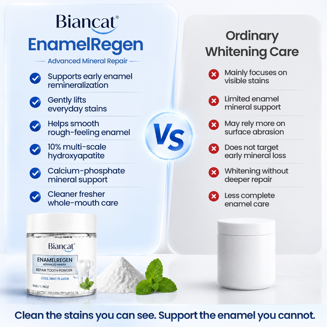 Biancat® EnamelRegen Advanced Mineral Repair Tooth Powder🔥🔥