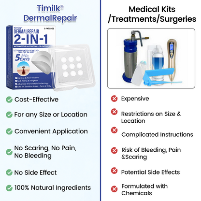 🔥Timilk® DermalRepair 2-in-1 Microneedle & Hydrocolloid Patch 💉| Raised Moles, Acne, Flat Warts & Skin Tags Remover | Improves Wrinkles, Scars & Blemishes | Invisible Pimple Patches for Face & Body💎🔥（A）