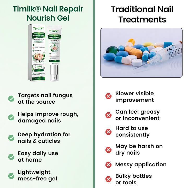 Timilk® Nail Repair Nourish Gel(A)