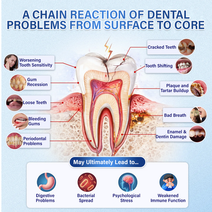 (NEW)Ceoerty® Tooth & Gum Repair Fast-Dissolving Microneedle Patch✨ (𝟓-𝐢𝐧-𝟏 💎 𝐑𝐞𝐛𝐮𝐢𝐥𝐝 𝐄𝐧𝐚𝐦𝐞𝐥 & 𝐃𝐞𝐧𝐭𝐢𝐧 • 𝐒𝐭𝐫𝐞𝐧𝐠𝐭𝐡𝐞𝐧 𝐆𝐮𝐦𝐬 • 𝐄𝐫𝐚𝐝𝐢𝐜𝐚𝐭𝐞 𝐓𝐚𝐫𝐭𝐚𝐫 & 𝐎𝐝𝐨𝐫 • 𝐖𝐡𝐢𝐭𝐞𝐧𝐢𝐧𝐠 • 𝐒𝐭𝐨𝐩 𝐓𝐨𝐨𝐭𝐡 𝐒𝐞𝐧𝐬𝐢𝐭𝐢𝐯𝐢𝐭𝐲)🔥🔥（A）
