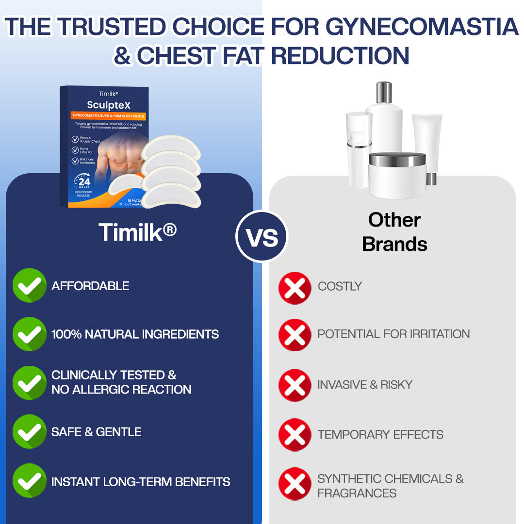 Timilk® SculptXX Gynecomastia Burn & Firm Chest Patch🔥(A)