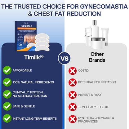 Timilk® SculptXX Gynecomastia Burn & Firm Chest Patch🔥(A)