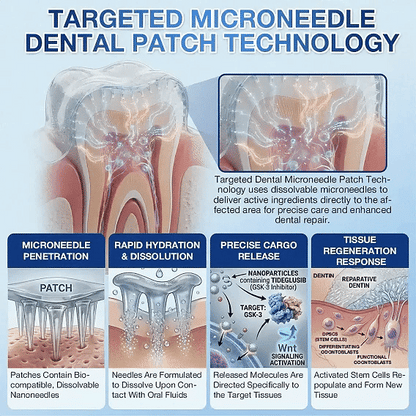 (NEW)Ceoerty® Tooth & Gum Repair Fast-Dissolving Microneedle Patch✨ (𝟓-𝐢𝐧-𝟏 💎 𝐑𝐞𝐛𝐮𝐢𝐥𝐝 𝐄𝐧𝐚𝐦𝐞𝐥 & 𝐃𝐞𝐧𝐭𝐢𝐧 • 𝐒𝐭𝐫𝐞𝐧𝐠𝐭𝐡𝐞𝐧 𝐆𝐮𝐦𝐬 • 𝐄𝐫𝐚𝐝𝐢𝐜𝐚𝐭𝐞 𝐓𝐚𝐫𝐭𝐚𝐫 & 𝐎𝐝𝐨𝐫 • 𝐖𝐡𝐢𝐭𝐞𝐧𝐢𝐧𝐠 • 𝐒𝐭𝐨𝐩 𝐓𝐨𝐨𝐭𝐡 𝐒𝐞𝐧𝐬𝐢𝐭𝐢𝐯𝐢𝐭𝐲)🔥🔥