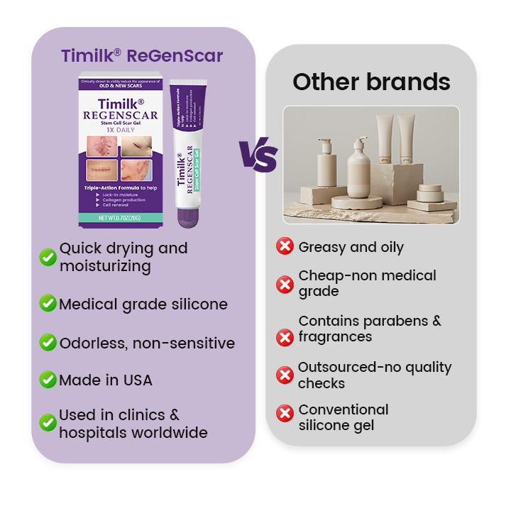 Timilk® ReGenScar Stem Cell Scar Gel (A)