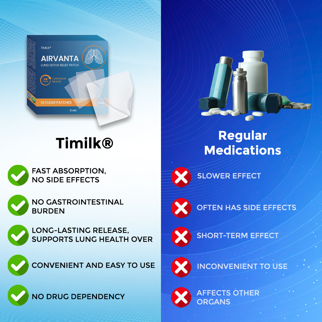 Timilk® AirVanta Lung Detox Relief Patch🔥（A）