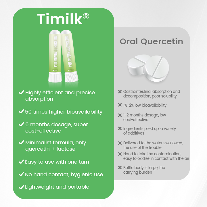 Timilk® Pulmovia Quercetin Lung Detox Inhaler🔥(A)