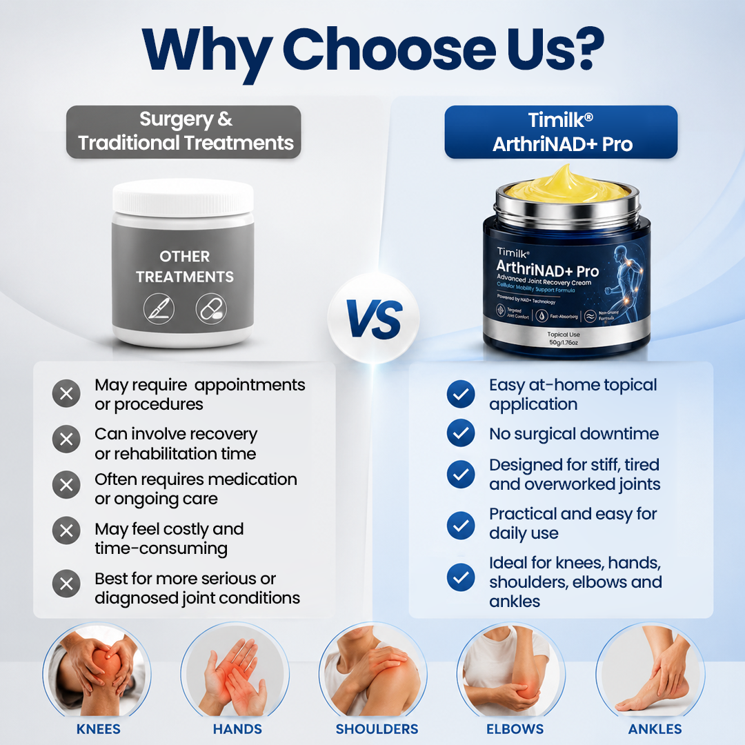 Timilk® ArthriNAD+ Pro Advanced Joint Recovery Cream🔥🔥