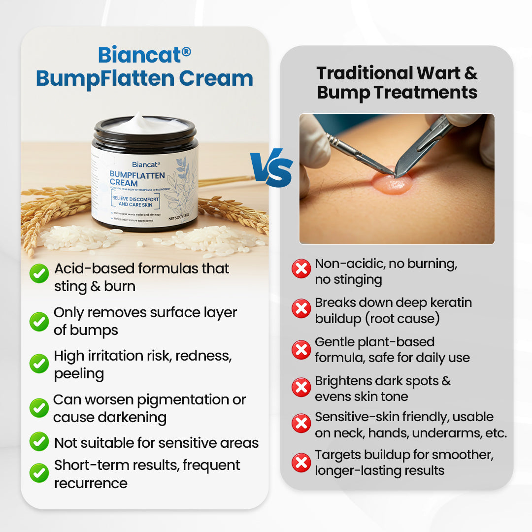 Biancat® BumpFlatten Cream🔥（A）