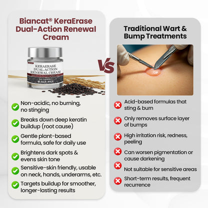 (NEW)Biancat®KeraErase Dual-Action Renewal Cream🔥🔥