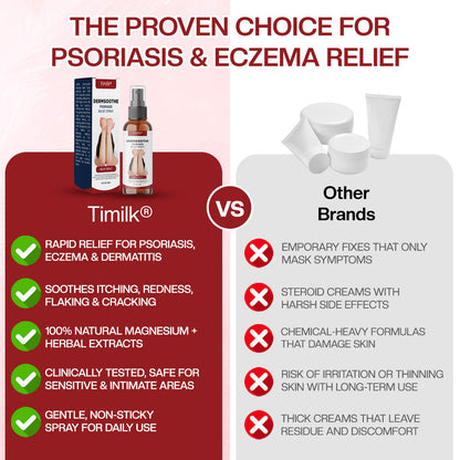 Timilk® DermSoothe Psoriasis Relief Spray(A)