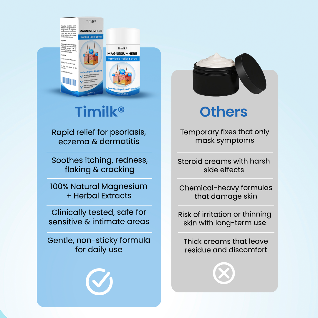 Timilk® MagnesiumHerb Psoriasis Relief Cream(A)