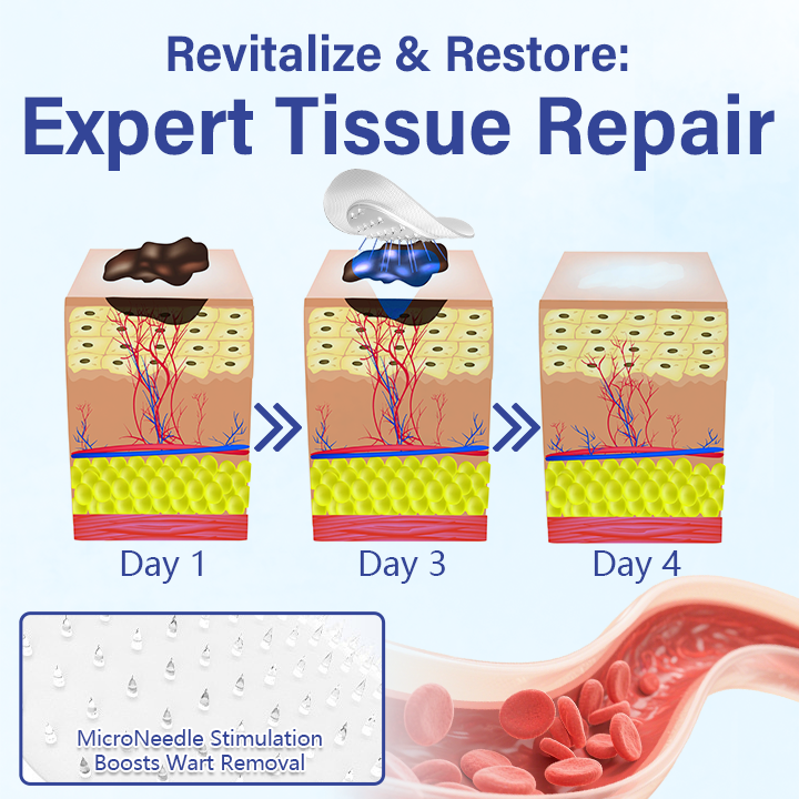 🔥Timilk® DermalRepair 2-in-1 Microneedle & Hydrocolloid Patch 💉| Raised Moles, Acne, Flat Warts & Skin Tags Remover | Improves Wrinkles, Scars & Blemishes | Invisible Pimple Patches for Face & Body💎🔥（A）