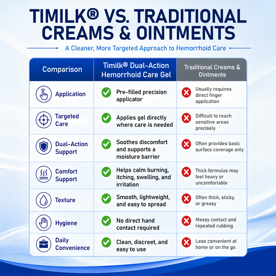 Timilk® Dual-Action Hemorrhoid Care Gel🔥(A)