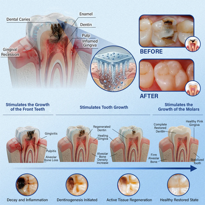 (NEW)Ceoerty® Tooth & Gum Repair Fast-Dissolving Microneedle Patch✨ (𝟓-𝐢𝐧-𝟏 💎 𝐑𝐞𝐛𝐮𝐢𝐥𝐝 𝐄𝐧𝐚𝐦𝐞𝐥 & 𝐃𝐞𝐧𝐭𝐢𝐧 • 𝐒𝐭𝐫𝐞𝐧𝐠𝐭𝐡𝐞𝐧 𝐆𝐮𝐦𝐬 • 𝐄𝐫𝐚𝐝𝐢𝐜𝐚𝐭𝐞 𝐓𝐚𝐫𝐭𝐚𝐫 & 𝐎𝐝𝐨𝐫 • 𝐖𝐡𝐢𝐭𝐞𝐧𝐢𝐧𝐠 • 𝐒𝐭𝐨𝐩 𝐓𝐨𝐨𝐭𝐡 𝐒𝐞𝐧𝐬𝐢𝐭𝐢𝐯𝐢𝐭𝐲)🔥🔥