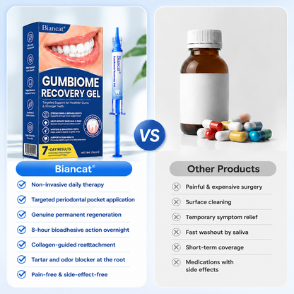 Biancat® GumBiome Recovery Gel🔥🔥