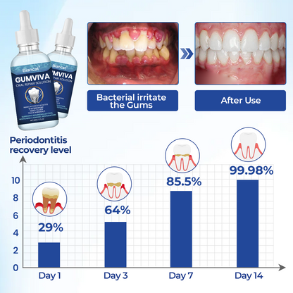Biancat® GumViva Oral Repair Solution(A)