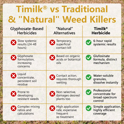 🏆 Official Store |Timilk® Pro Strength 2-in-1 Herbicide: Fast Acting Results on Glyphosate-Resistant   Weeds🔥