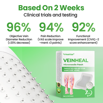 Healrize® VeinHeal Microneedle Patch,