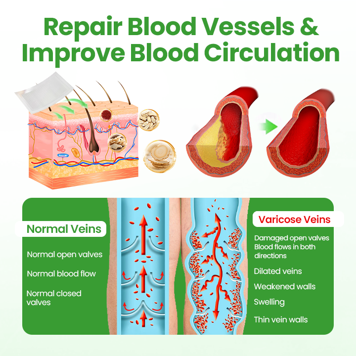 Healrize® VeinHeal Microneedle Patch,